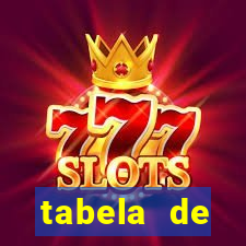 tabela de porcentagem dos slots pg